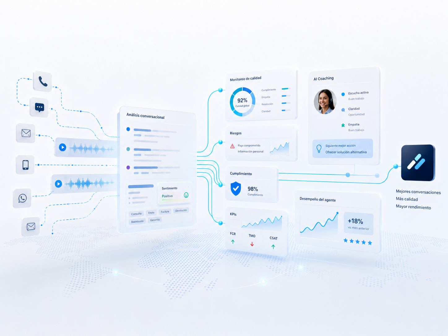 Analítica conversacional, monitoreo de calidad, KPIs y coaching con IA para mejorar el desempeño del agente